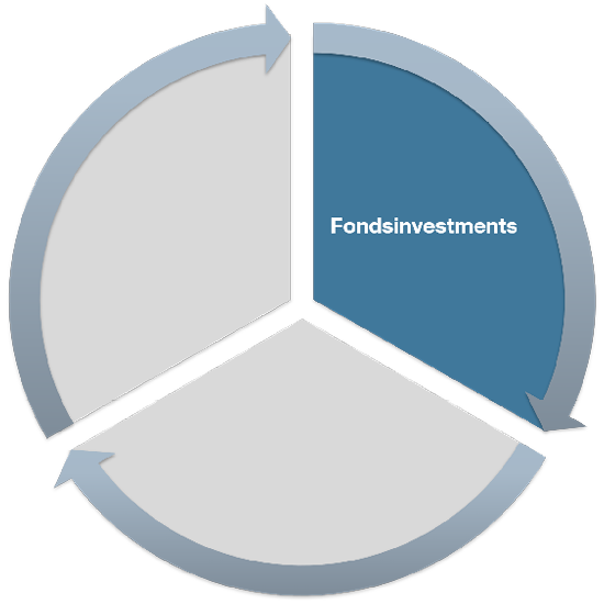 fondsinvestments_cropped